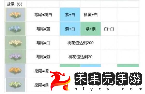 桃源深處有人家花圃育種配方生死恨嗎