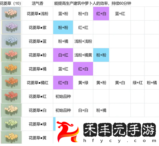 桃源深處有人家花圃育種配方生死恨嗎