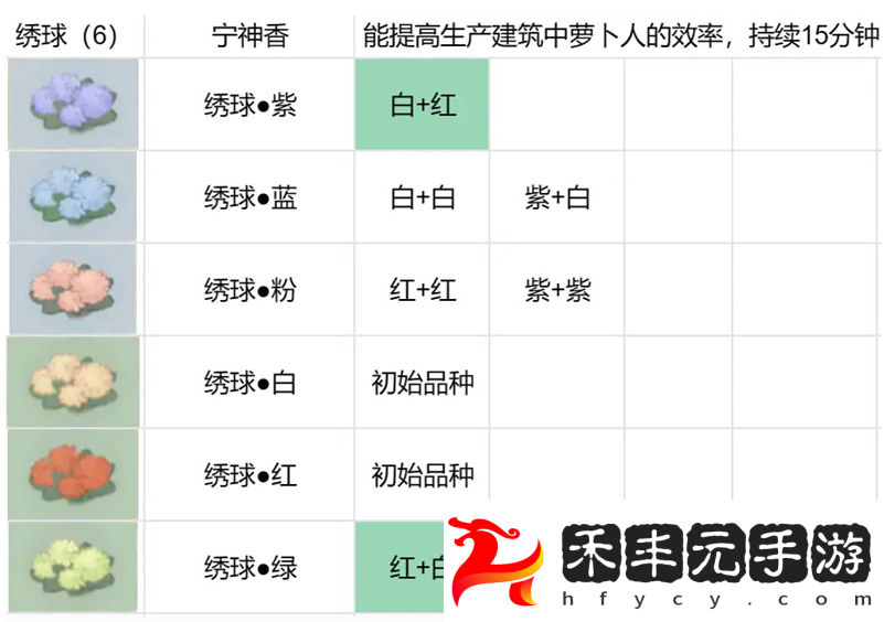 桃源深處有人家花圃育種配方生死恨嗎