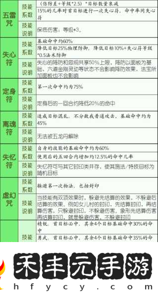 夢幻西游三維版方寸山門派技能全解析