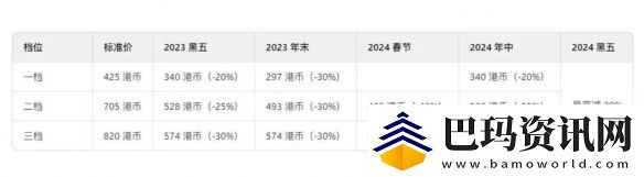 索尼“黑色星期五”即將開啟！PS