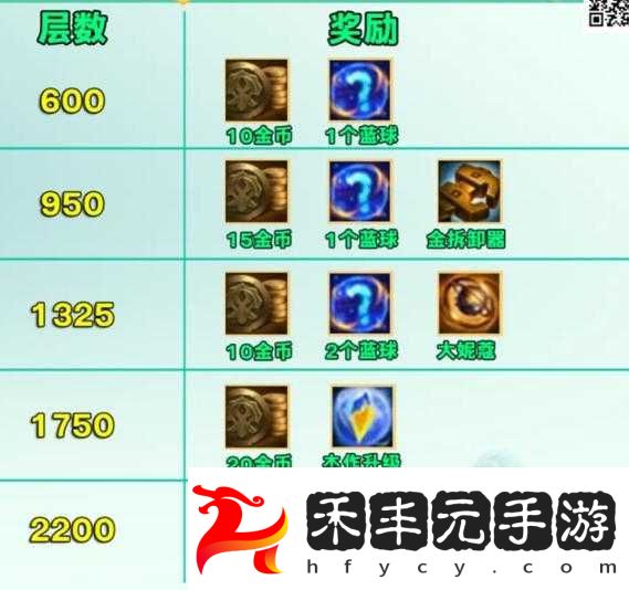 DNF公會戰賽季獎勵大全