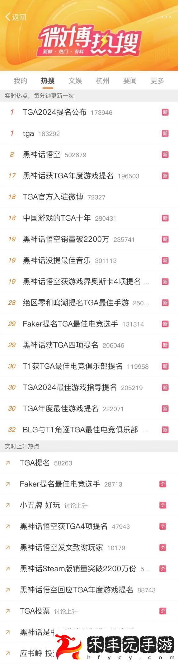 TGA