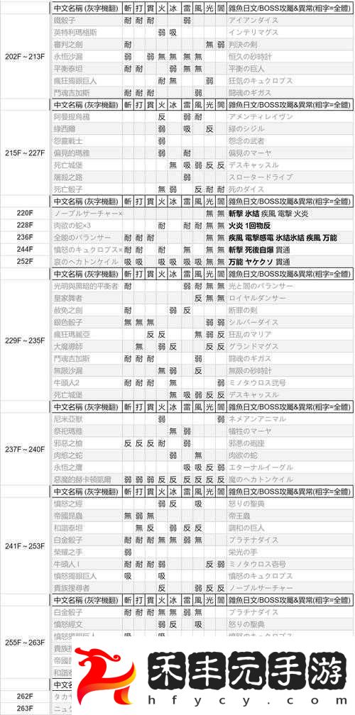 全面解析血源各