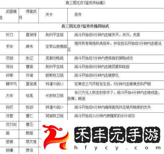 真三國無雙