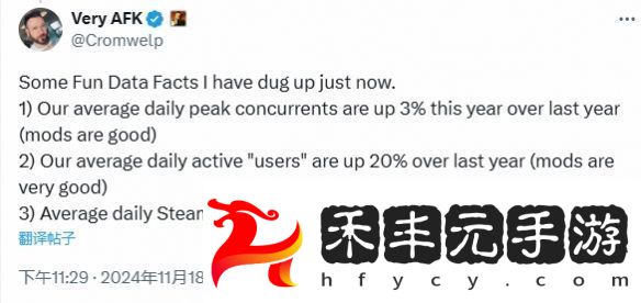 博德之門3今年日活躍玩家比去年多20%！MOD立大功
