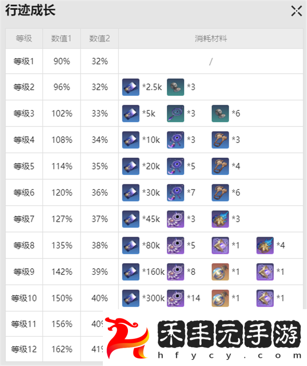 崩壞星穹鐵道瓦爾特突破材料是什么