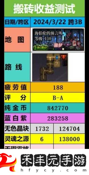 探秘