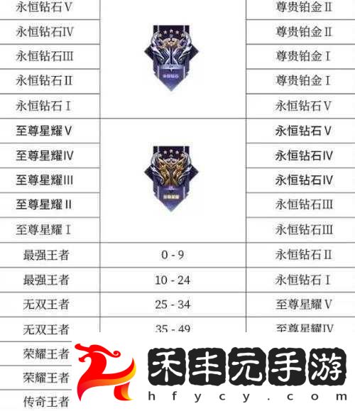 王者榮耀