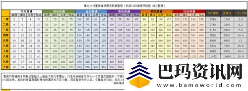 暴走大俠魂鐵分解上限