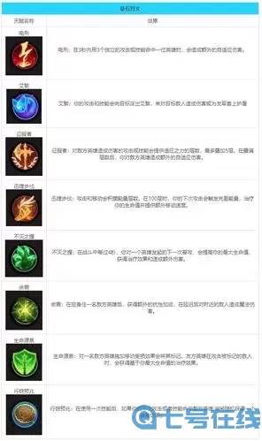 英雄聯盟輔助選什么符文