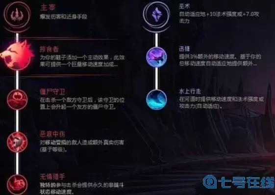 盲僧出裝天賦