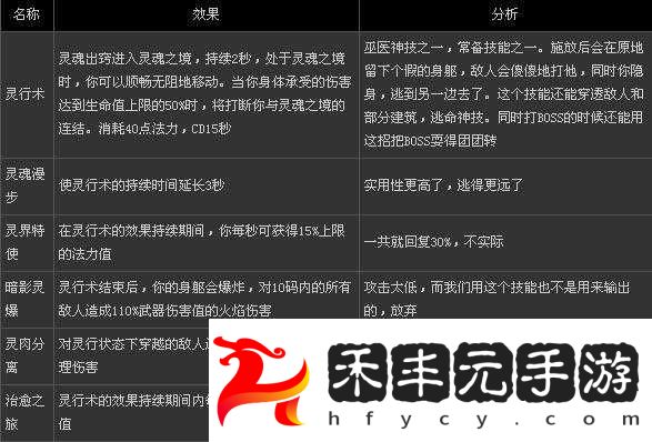 暗黑破壞神