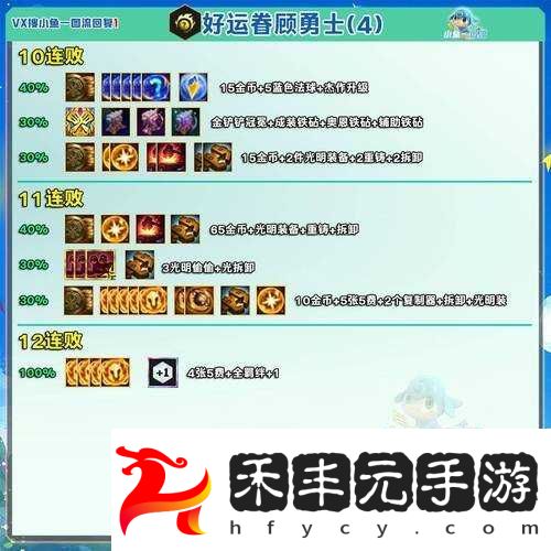 基地防御戰勇士侵入雕像屬性詳細介紹