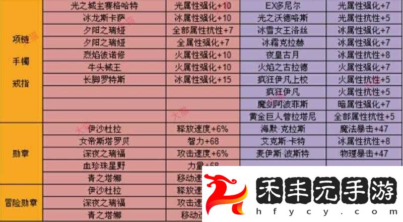 仙境傳說