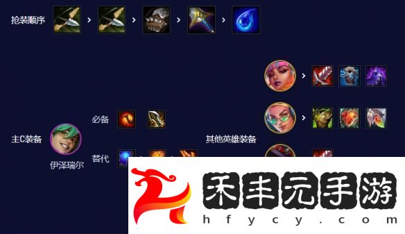 云頂之弈s10賽季爵士EZ95怎么玩