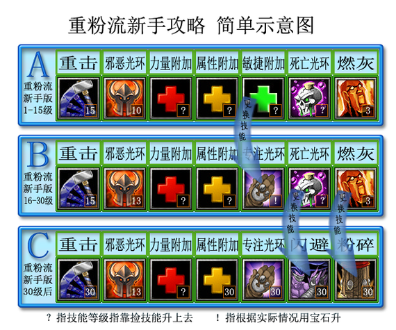 叢林肉搏4.5團該干嘛