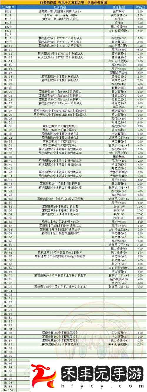 FGO空境復刻攻略