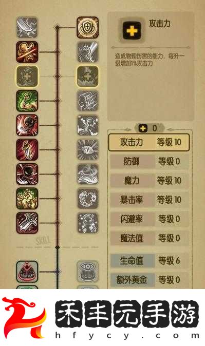 雙修流