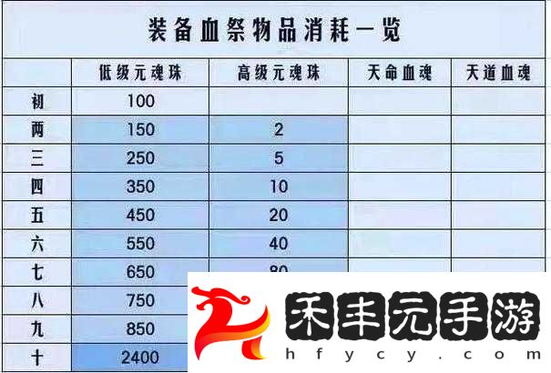天龍部手游血祭技能自動釋放詳解