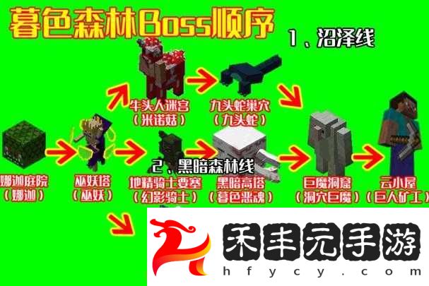 我的世界狗頭人位置及打法攻略