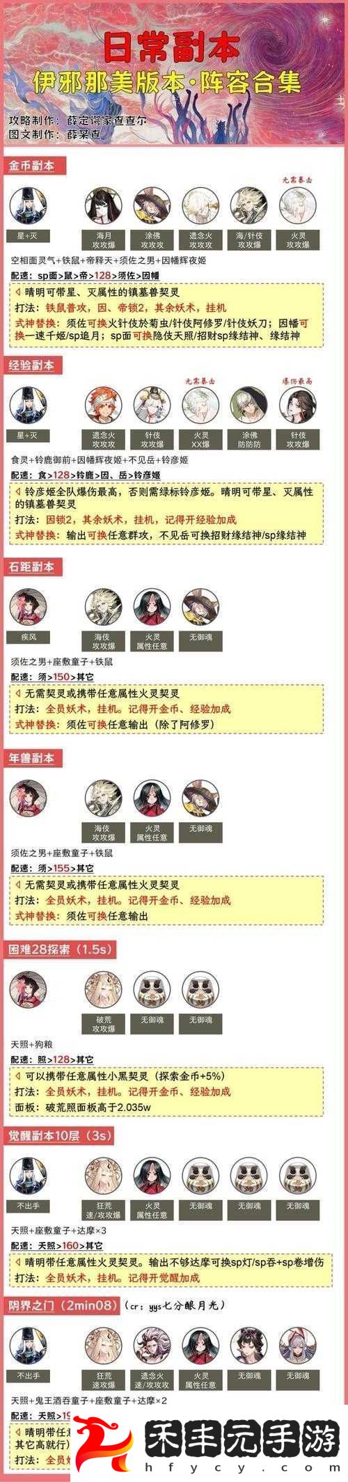 陰陽師五一漫展鬼王副本打法全攻略指南
