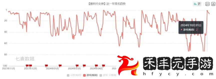 《勝利女神：新的希望》首曝PV發布，與妮姬少女直面末世戰爭