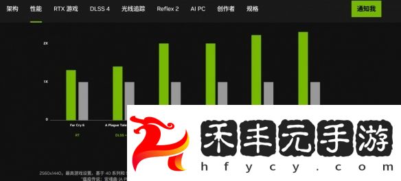 英偉達釋放神秘信號：若不開啟多幀生成，5070真難逾越4090鴻溝