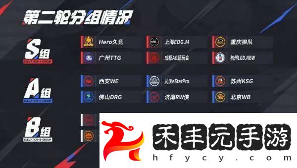 常規賽第一輪最佳陣容評選與第二輪排名預測