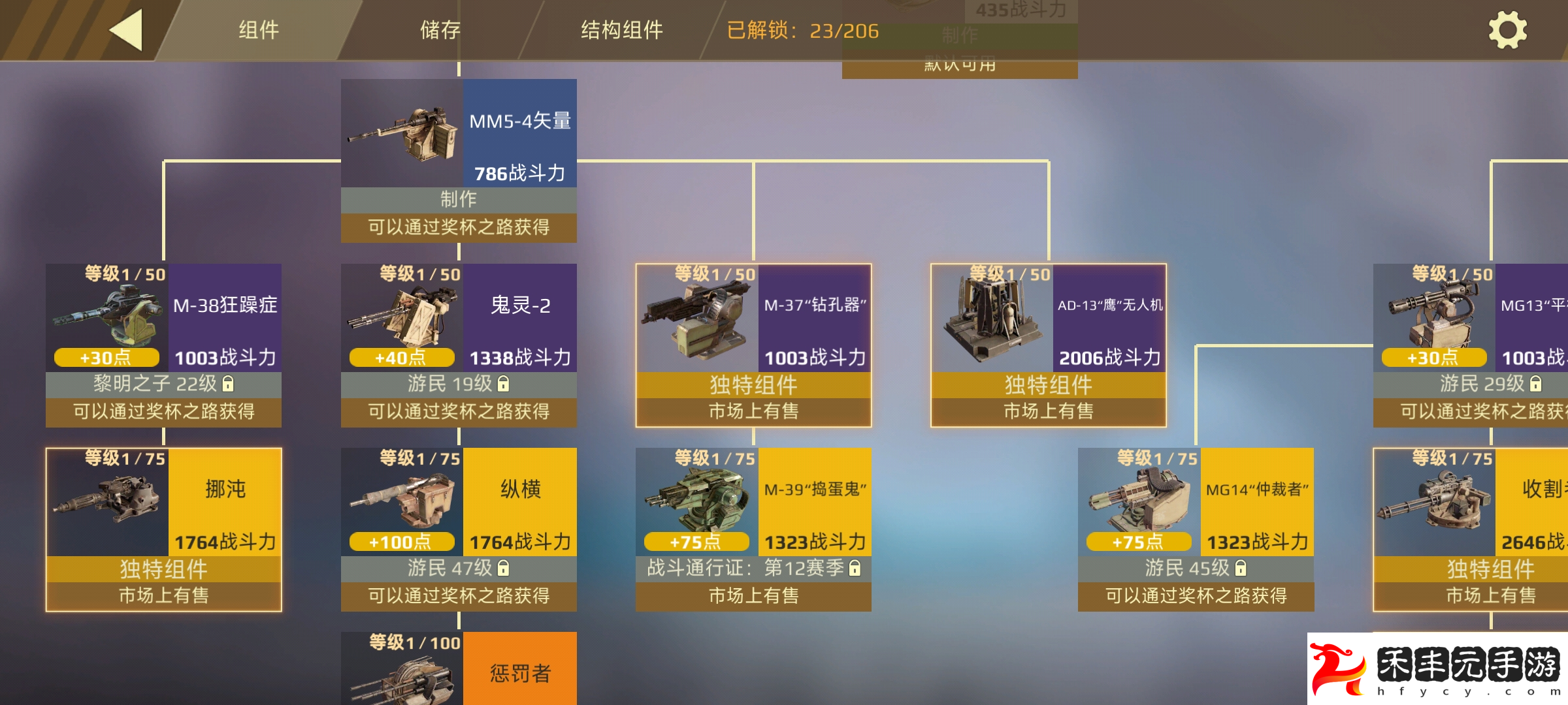 機槍類武器一覽
