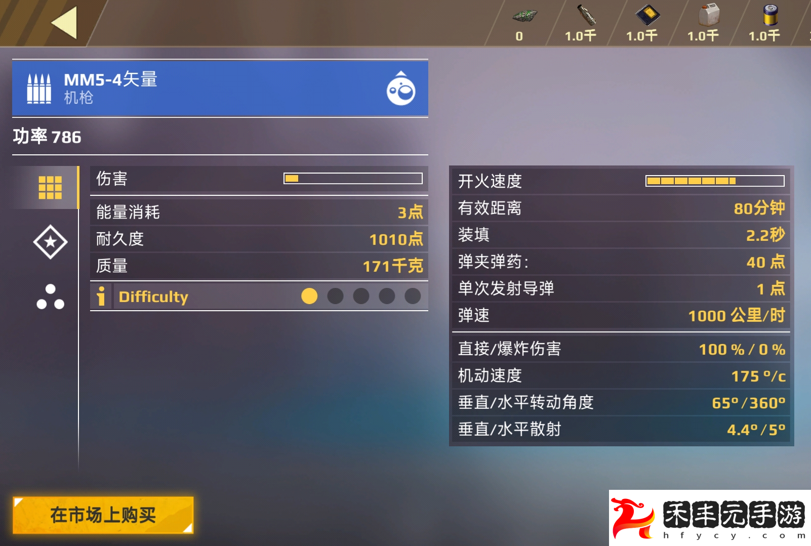 機槍類武器一覽