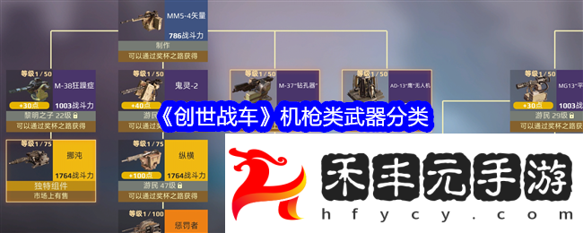 機槍類武器一覽