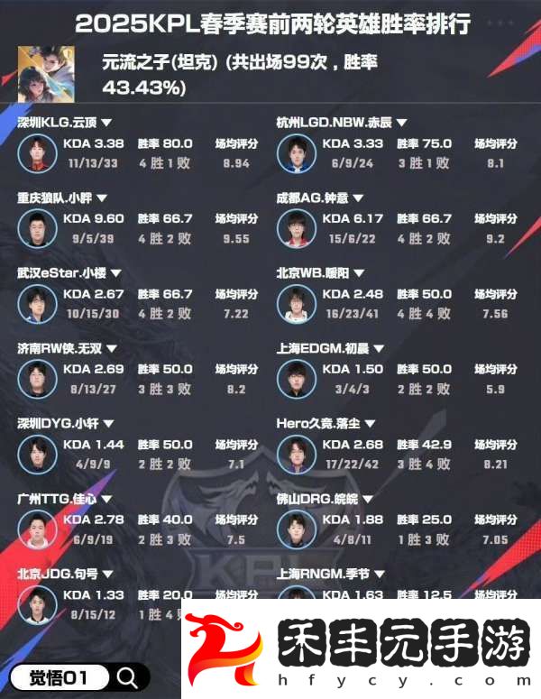 選手英雄勝率
