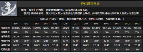 原神申鶴值不值得抽