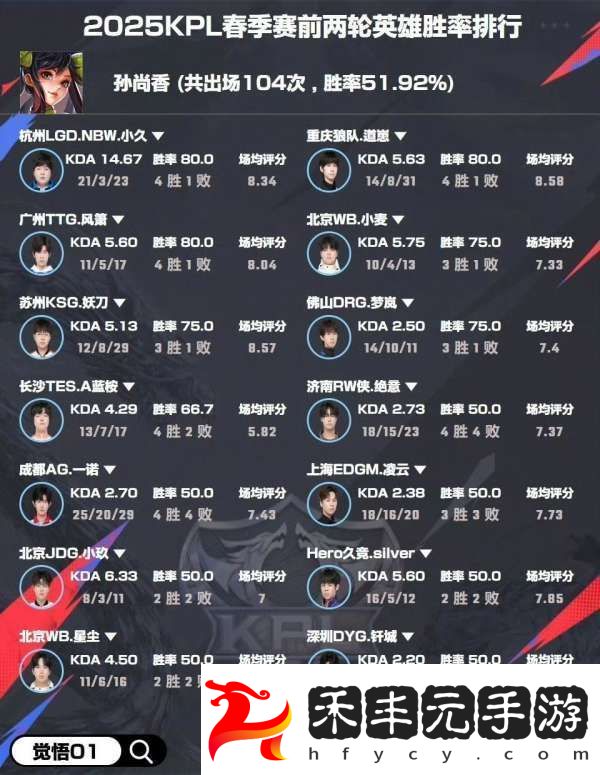 選手英雄勝率