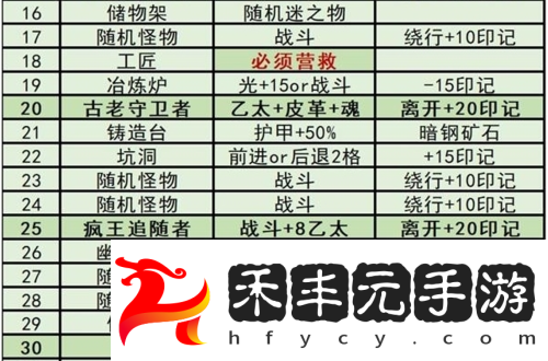 鎬庝箞鎵擄細鍓湰鐜╂硶鏀葷暐-婧辯€氭父鎴忕綉