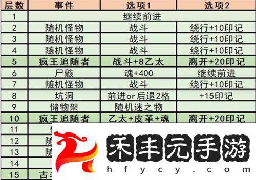 鎬庝箞鎵擄細鍓湰鐜╂硶鏀葷暐-婧辯€氭父鎴忕綉