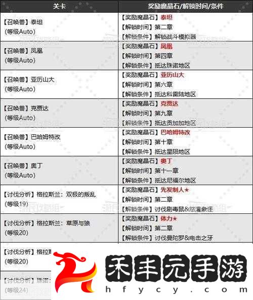 數量與玩法一打盡
