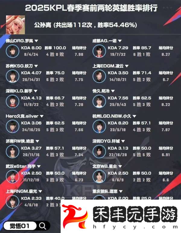 選手英雄勝率