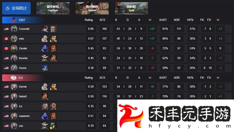 美洲-第一賽段】100T-2-0-EG-小組賽Alpha