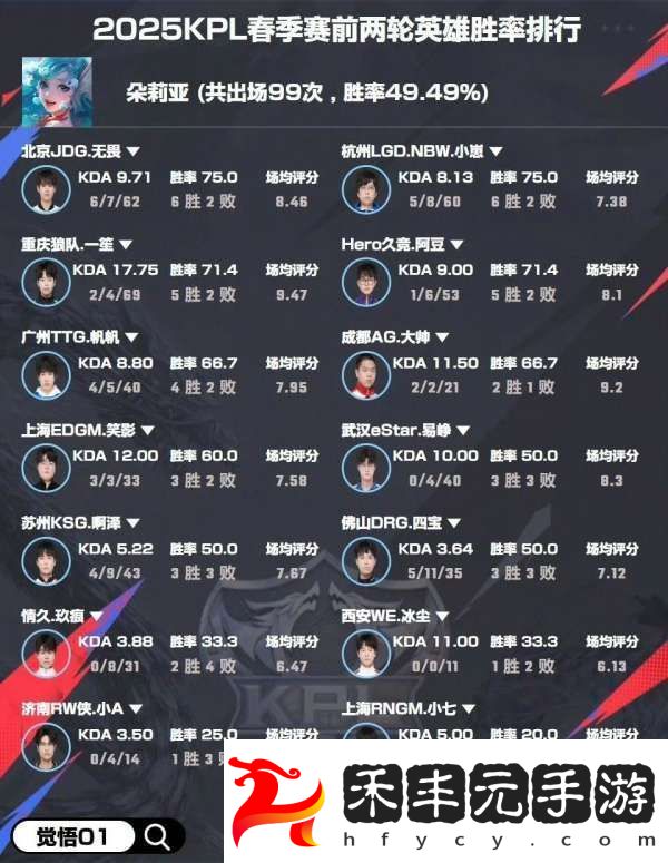 選手英雄勝率