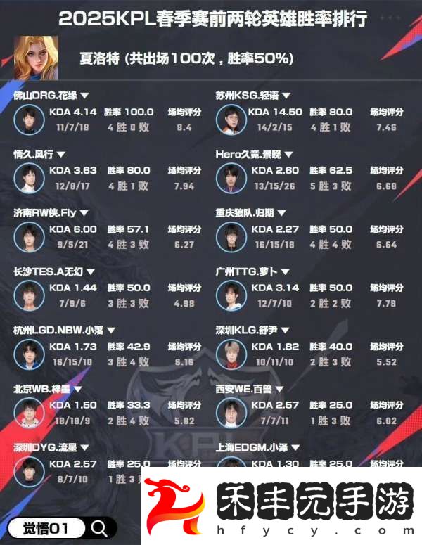 選手英雄勝率