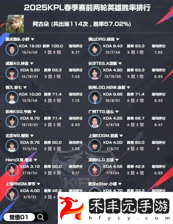 選手英雄勝率