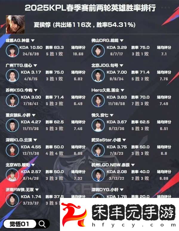 選手英雄勝率