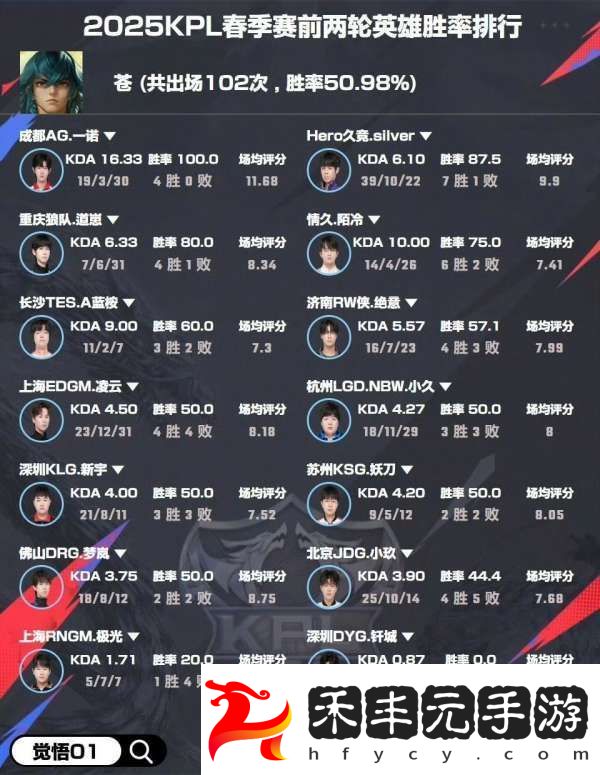 選手英雄勝率