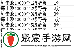 聯盟遠征雨林攻略