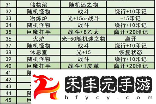 鎬庝箞鎵擄細鍓湰鐜╂硶鏀葷暐-婧辯€氭父鎴忕綉