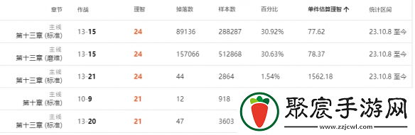 環(huán)烴聚質(zhì)獲取攻略