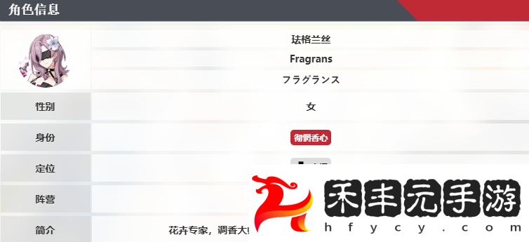 琺格蘭絲技能介紹
