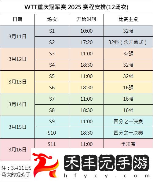 重慶乒乓球冠軍賽賽程與觀看指南